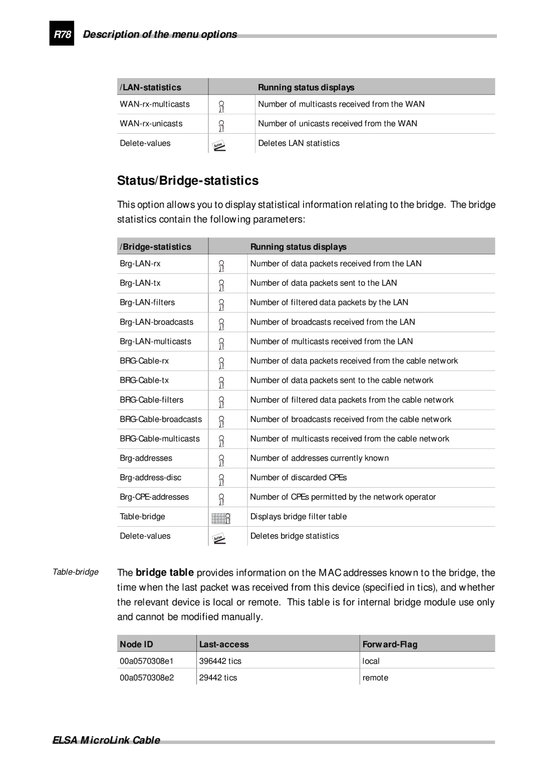 ELSA Cable Status/Bridge-statistics, R78 Description of the menu options, Cannot be modified manually 