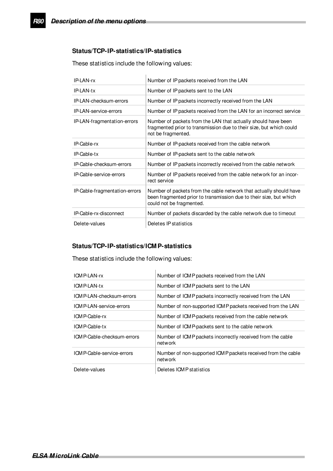 ELSA Cable manual R80 Description of the menu options, Status/TCP-IP-statistics/IP-statistics 