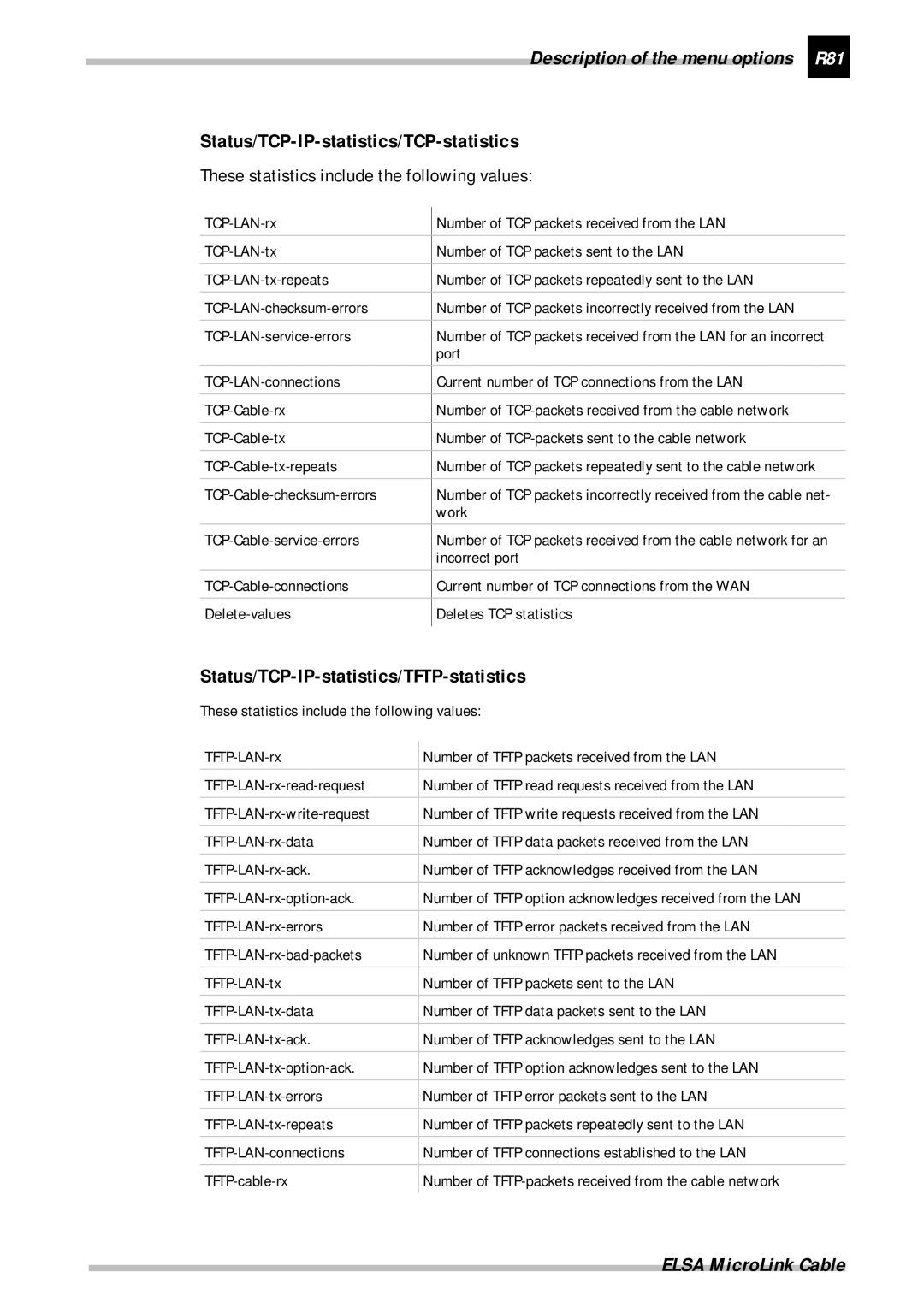 ELSA Cable manual Description of the menu options R81, Status/TCP-IP-statistics/TCP-statistics 