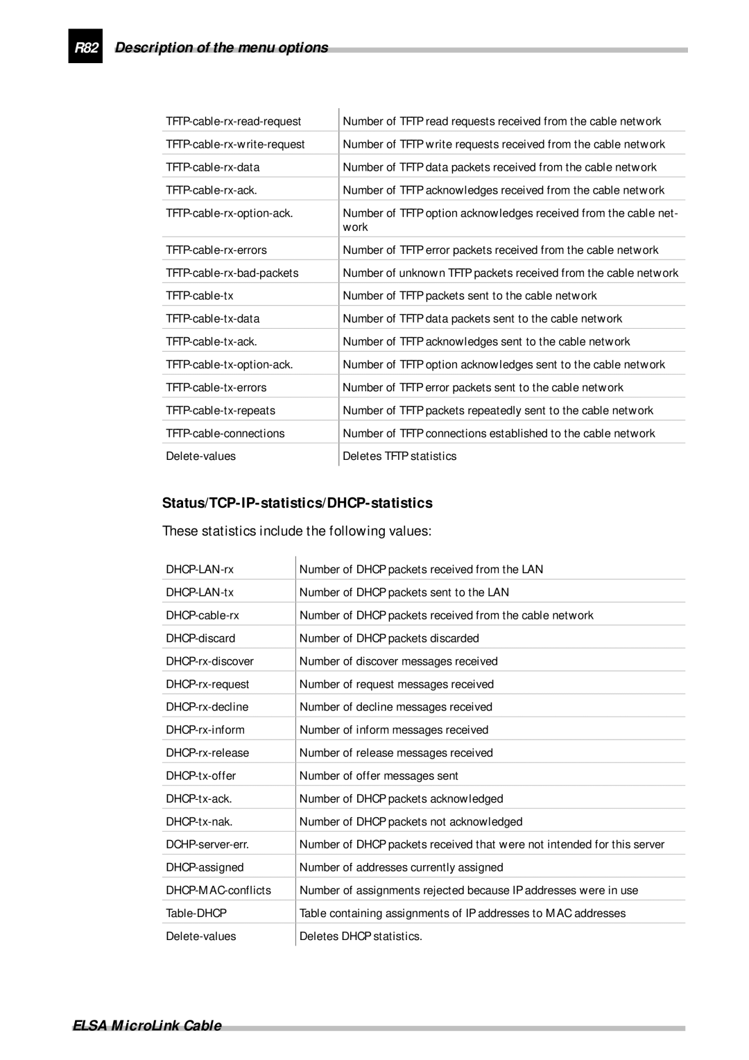 ELSA Cable manual R82 Description of the menu options, Status/TCP-IP-statistics/DHCP-statistics 