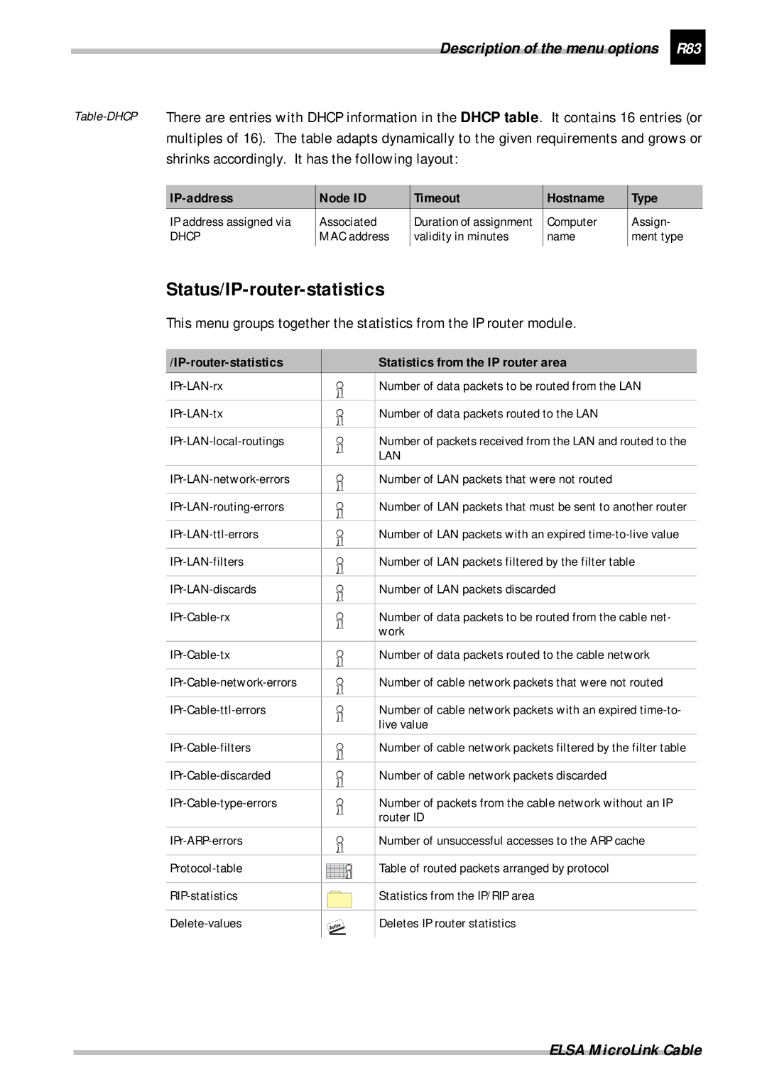 ELSA Cable manual Status/IP-router-statistics, Description of the menu options R83 