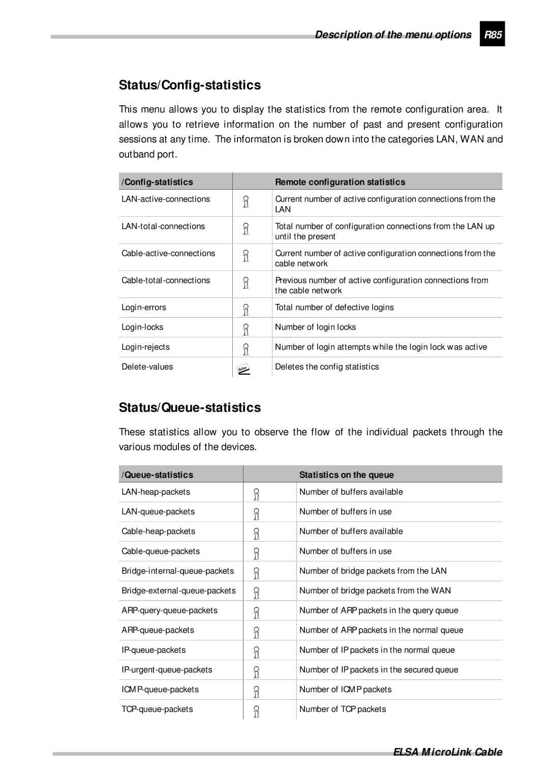 ELSA Cable manual Status/Config-statistics, Status/Queue-statistics, Description of the menu options R85 