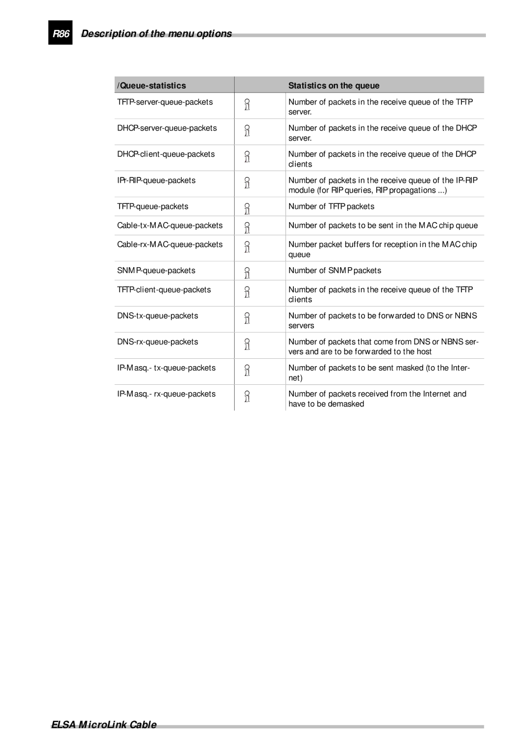 ELSA Cable manual R86 Description of the menu options, IPr-RIP-queue-packets 