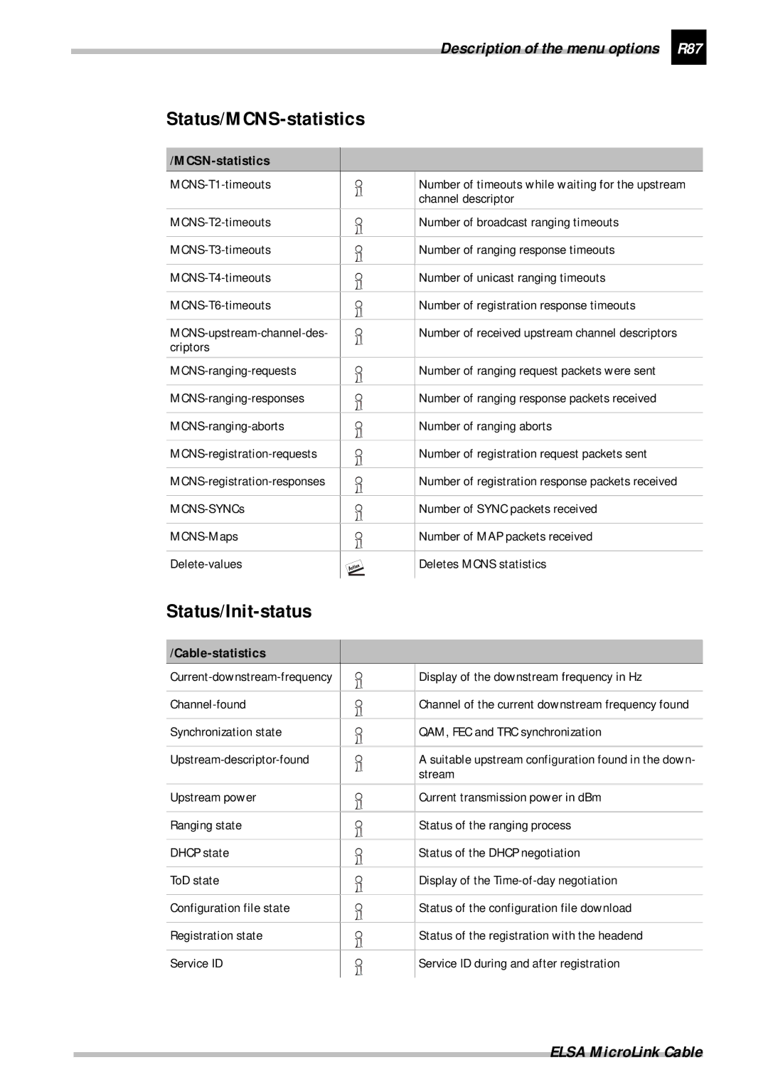 ELSA Cable manual Status/MCNS-statistics, Status/Init-status, Description of the menu options R87, MCSN-statistics 