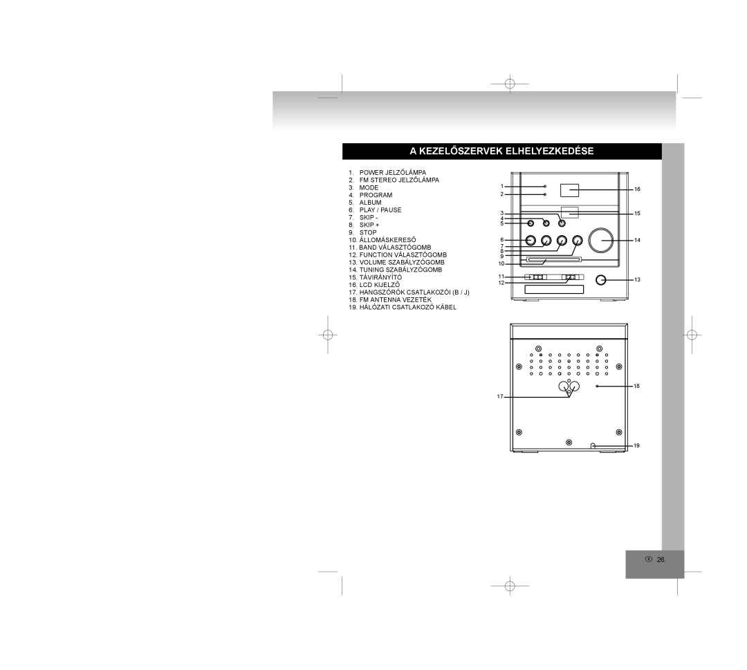 Elta 2309 manual Kezelőszervek Elhelyezkedése 