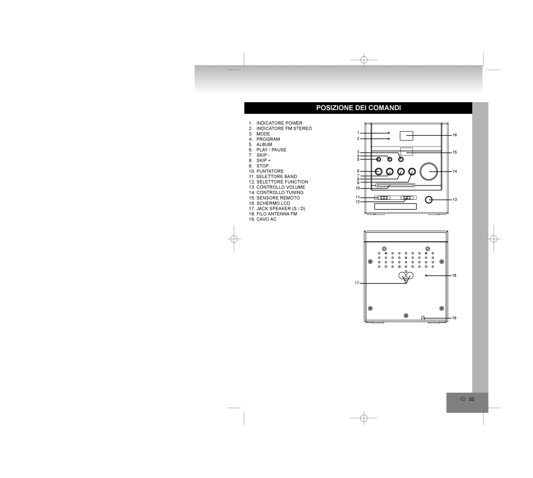 Elta 2309 manual Posizione DEI Comandi 