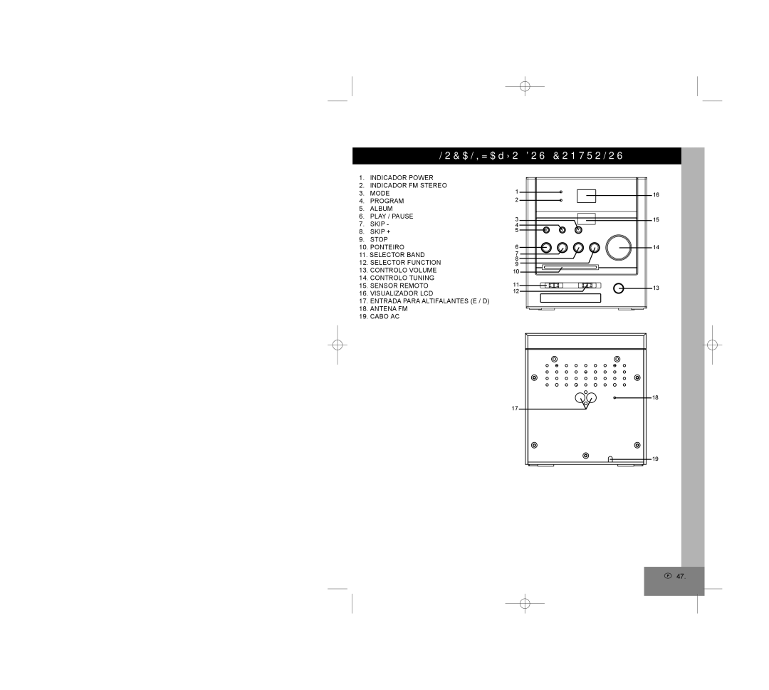 Elta 2309 manual Localização DOS Controlos 