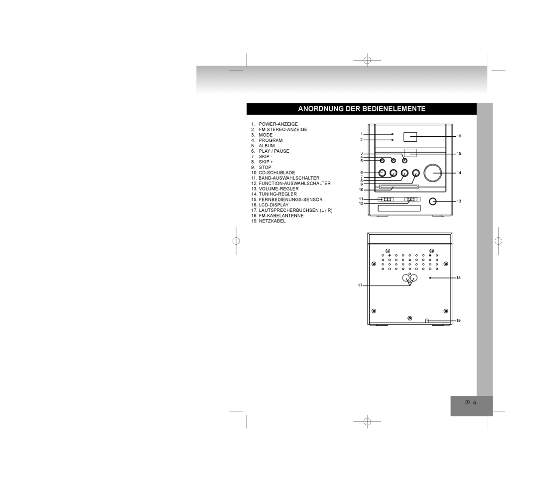 Elta 2309 manual Anordnung DER Bedienelemente 