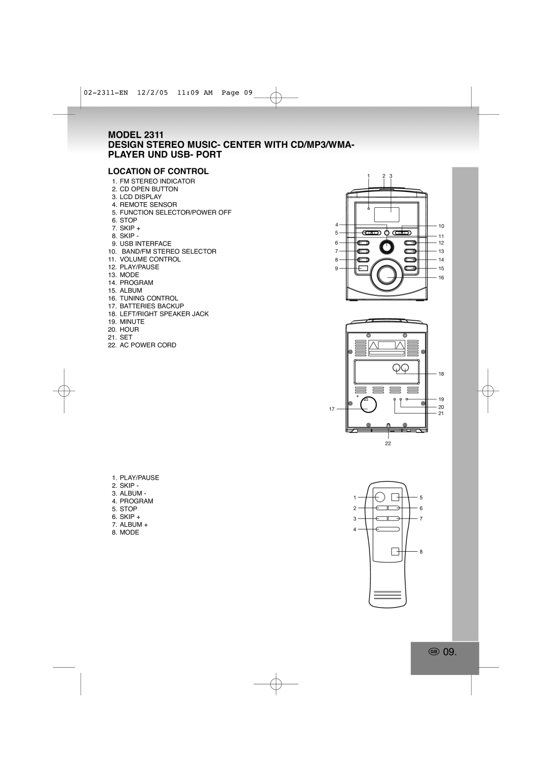 Elta 2311 manual Location of Control 