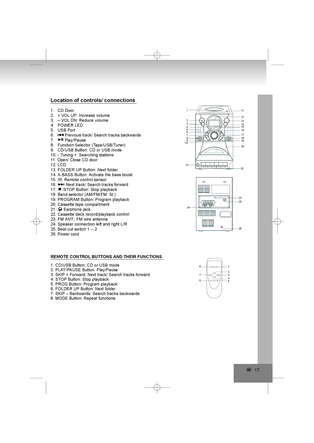 Elta 2322USB manual Location of controls/ connections, Remote Control Buttons and Their Functions 