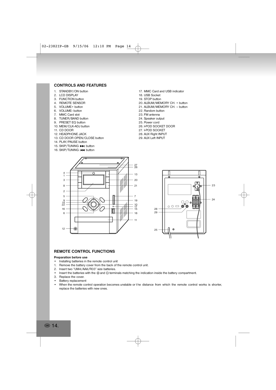 Elta 2382IP manual Controls and Features, Remote Control Functions 