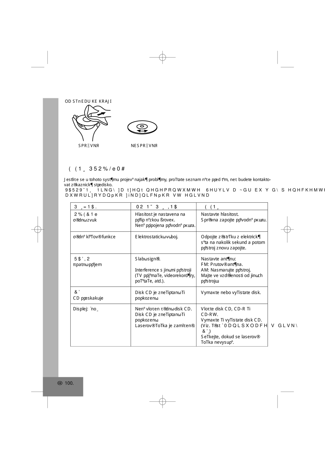 Elta 2402N manual Řešení Problémů, Příznak Možná Příčina Obecné 