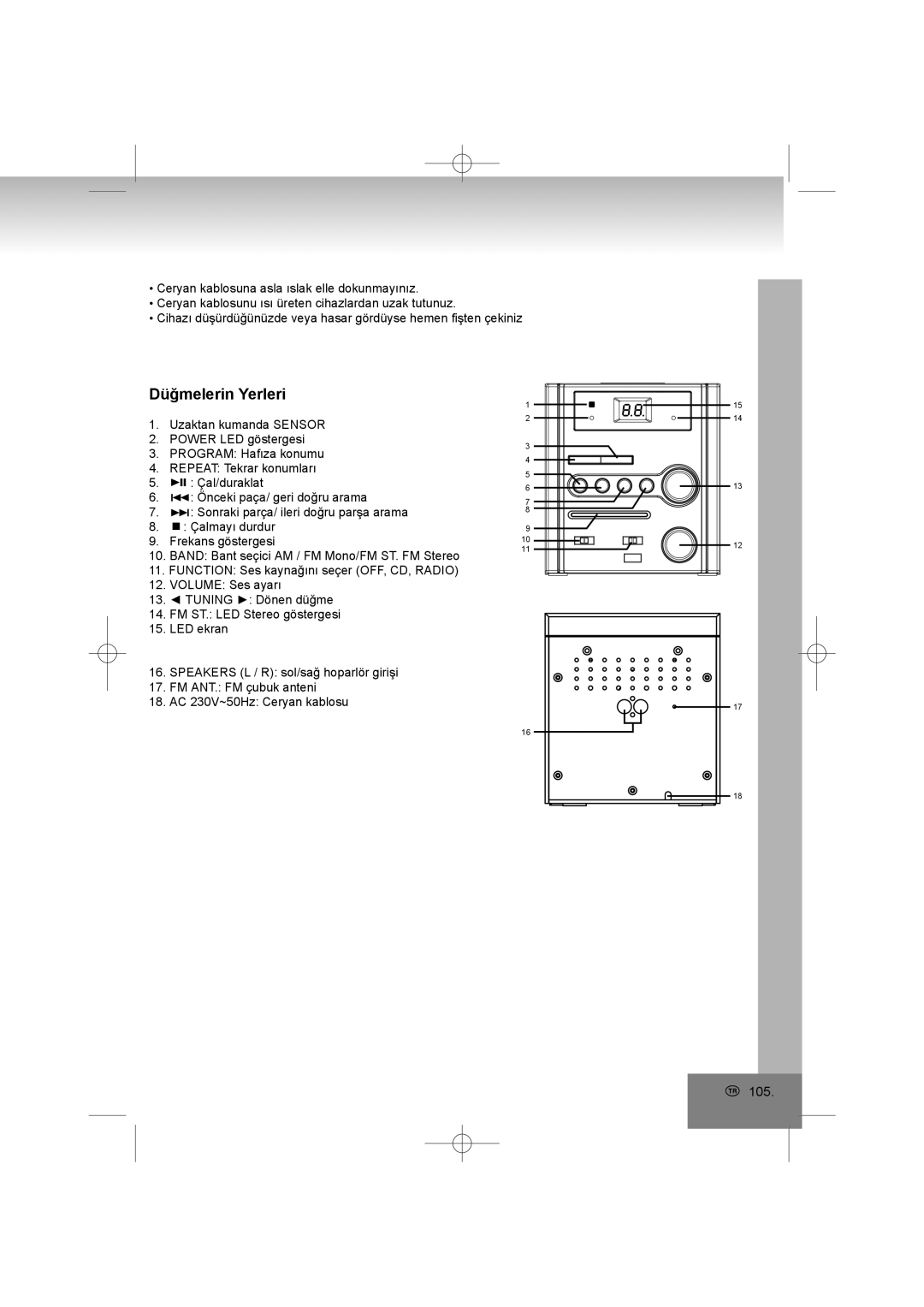 Elta 2402N manual Düğmelerin Yerleri 