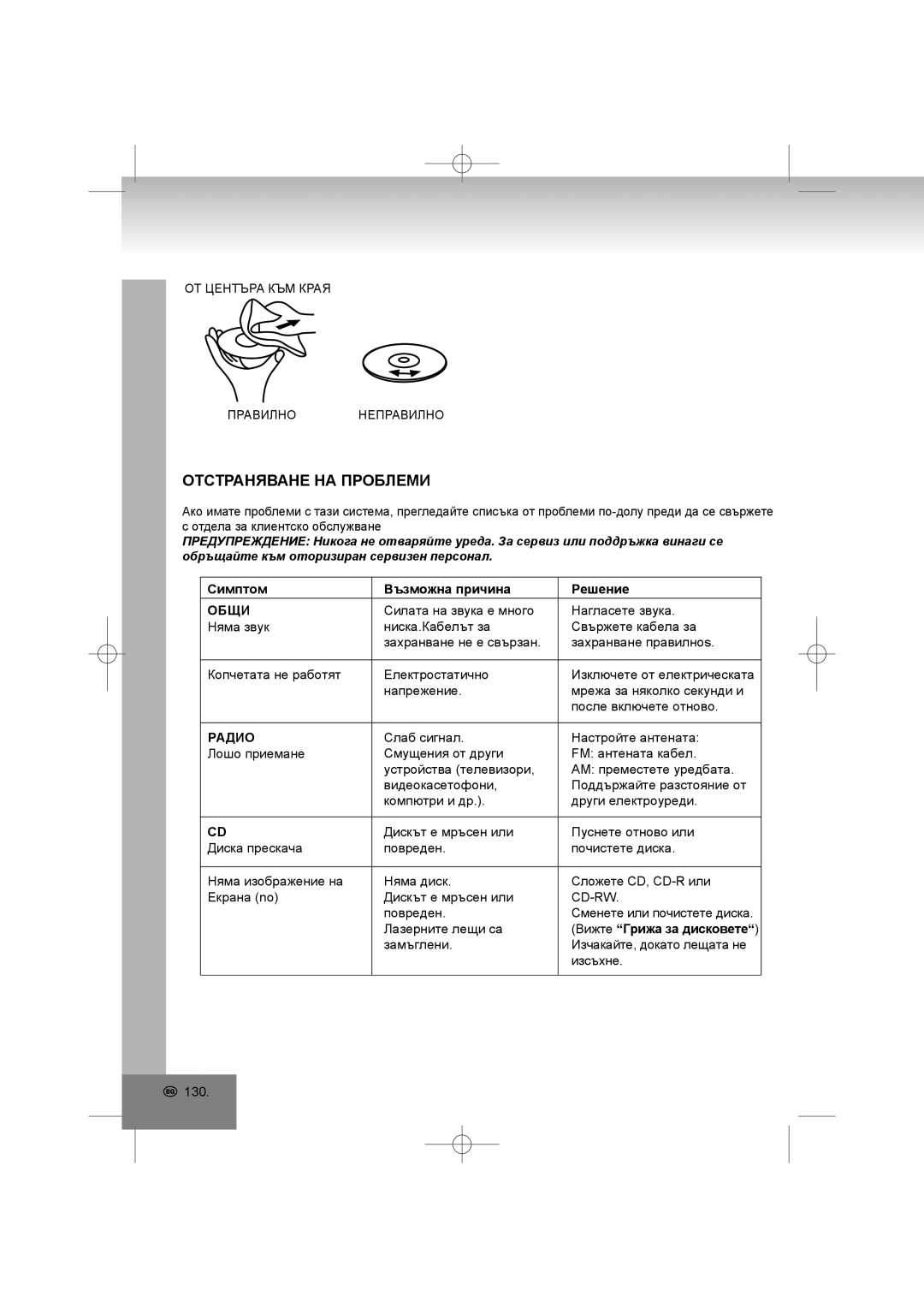 Elta 2402N manual Отстраняване НА Проблеми, Симптом Възможна причина, Общи, Радио, Решение 