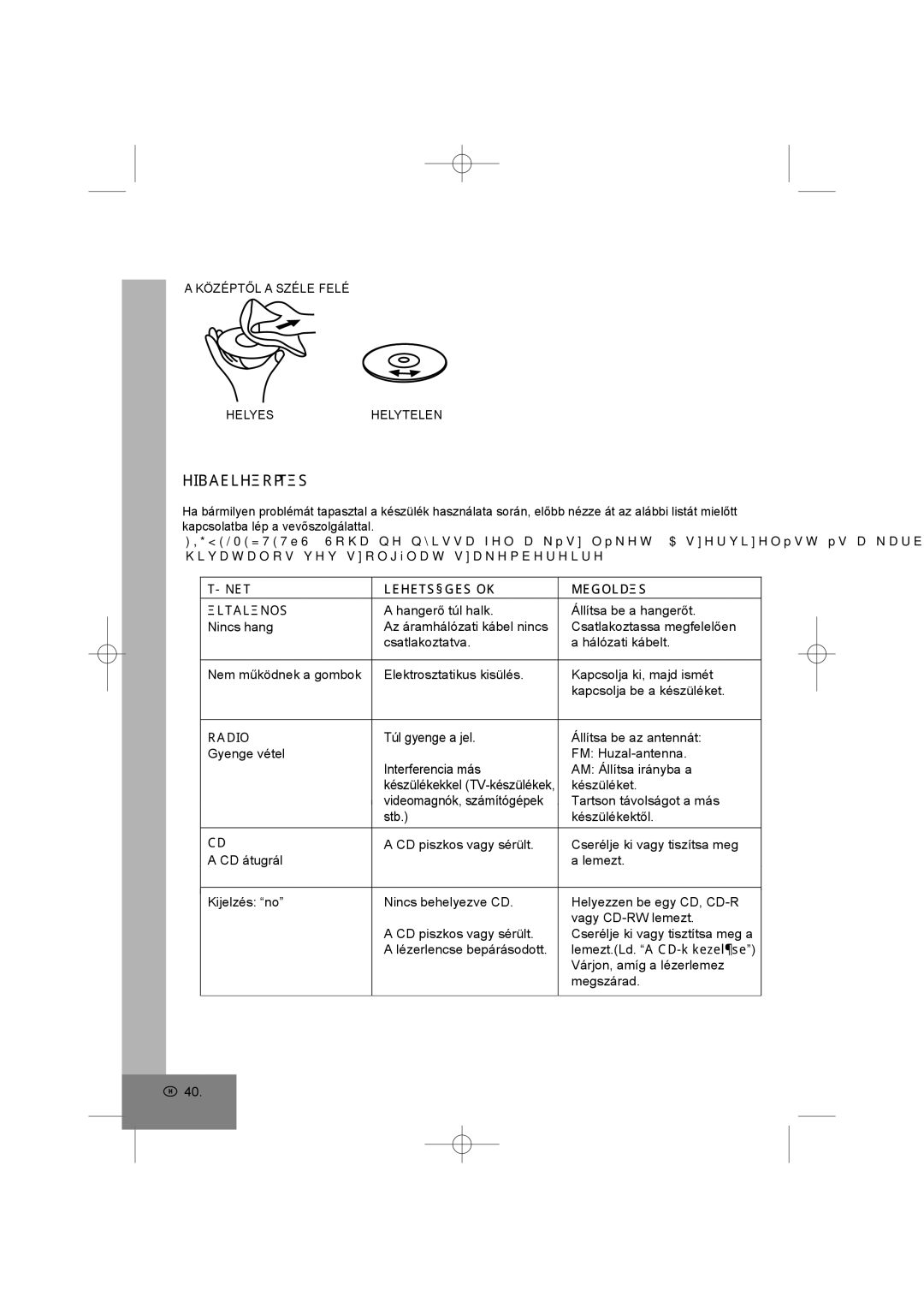 Elta 2402N manual Hibaelhárítás, Tünet Lehetséges OK Megoldás Általános 