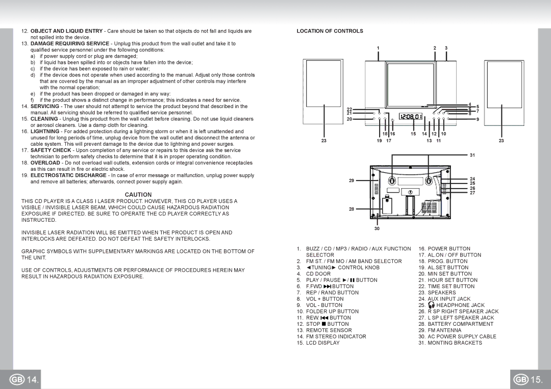 Elta 2422 manual Location of Controls 