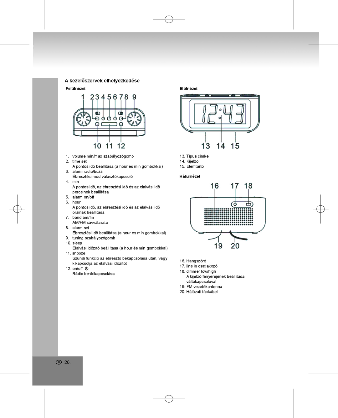 Elta 4224 manual Kezelőszervek elhelyezkedése, Felülnézet, Hátulnézet 