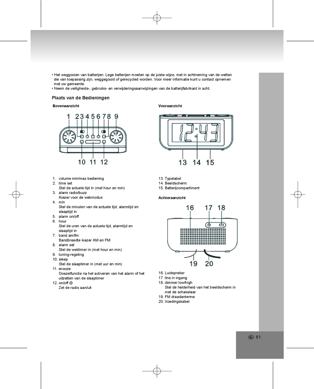 Elta 4224 manual Plaats van de Bedieningen, Bovenaanzicht, Achteraanzicht 