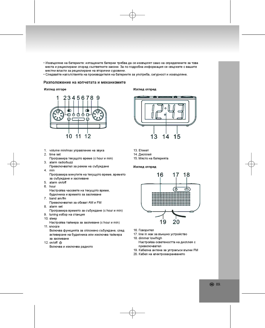 Elta 4224 manual Разположение на копчетата и механизмите, Изглед отгоре Изглед отпред 