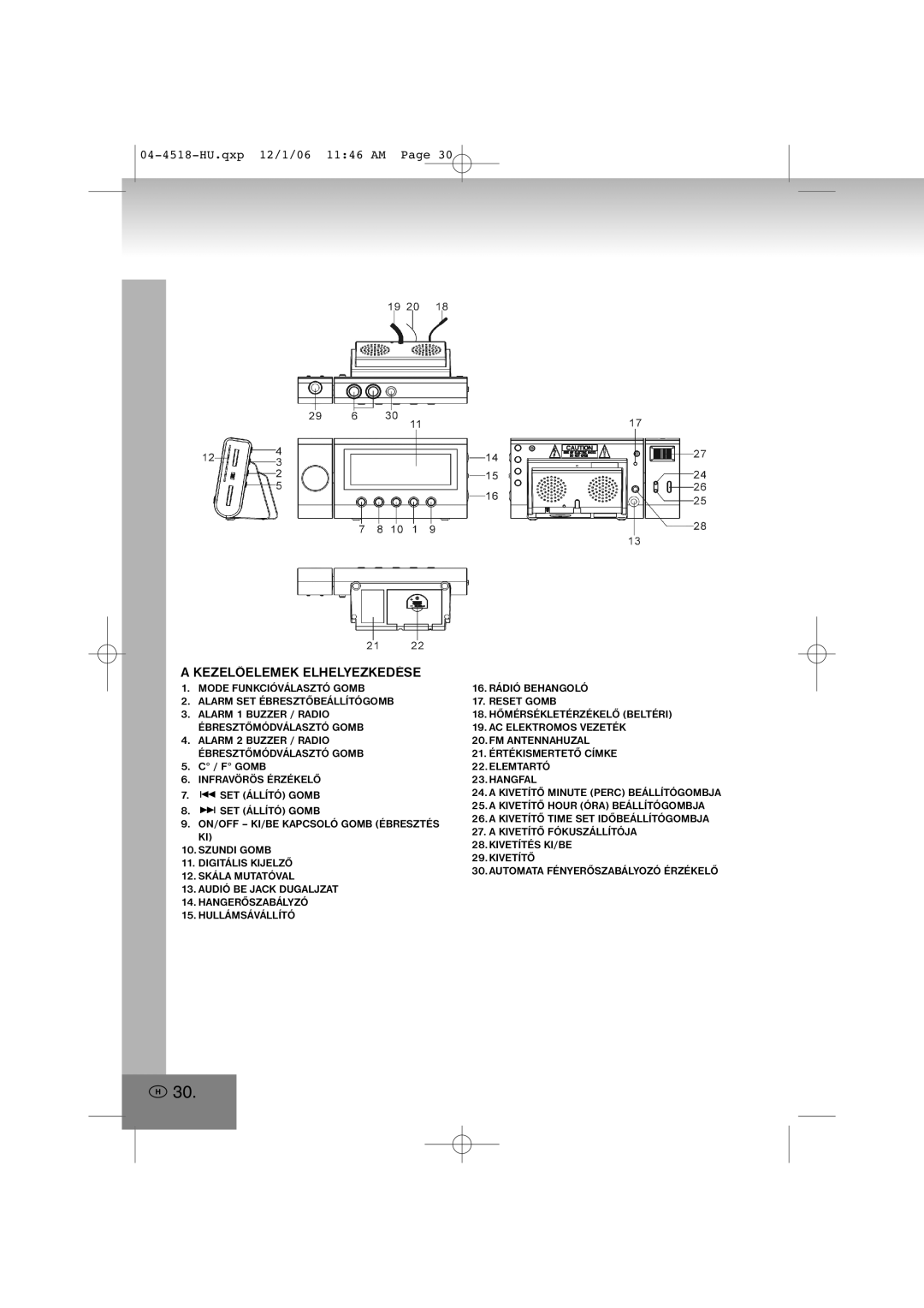 Elta 4518 manual Kezelőelemek Elhelyezkedése 