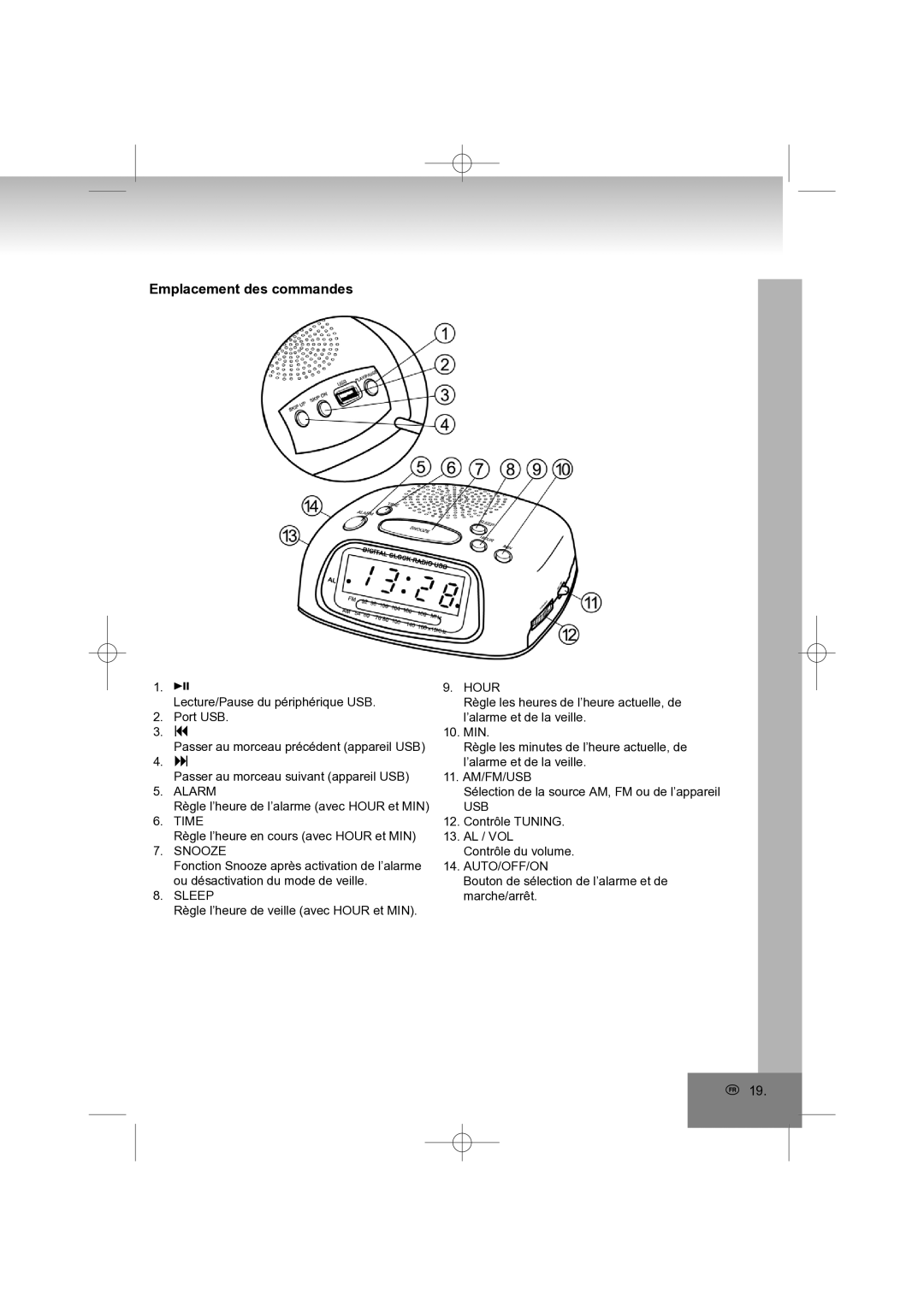 Elta 4569 manual Emplacement des commandes 