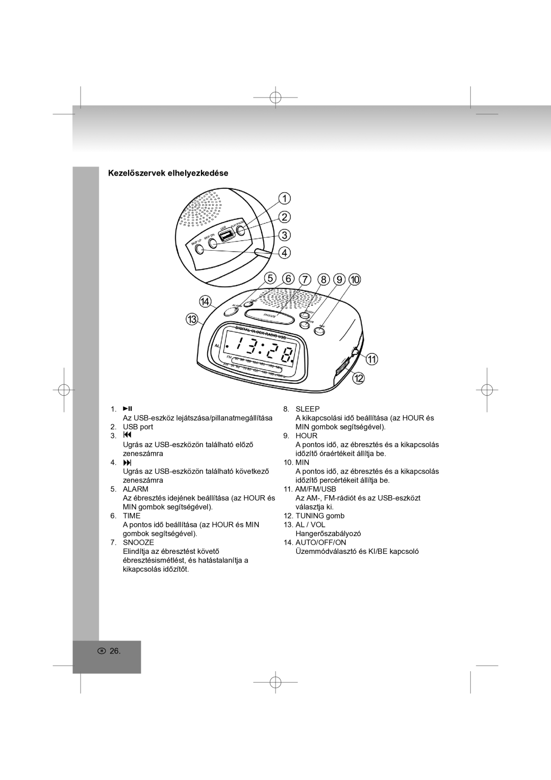 Elta 4569 manual Kezelőszervek elhelyezkedése 