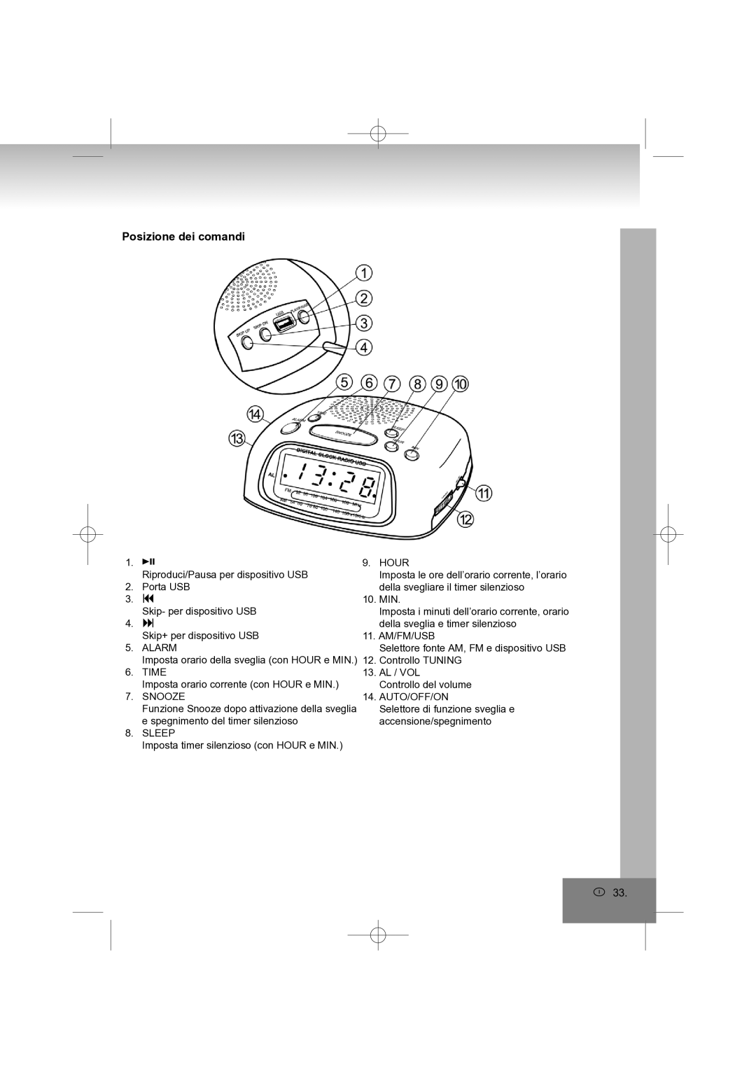 Elta 4569 manual Posizione dei comandi, Min 