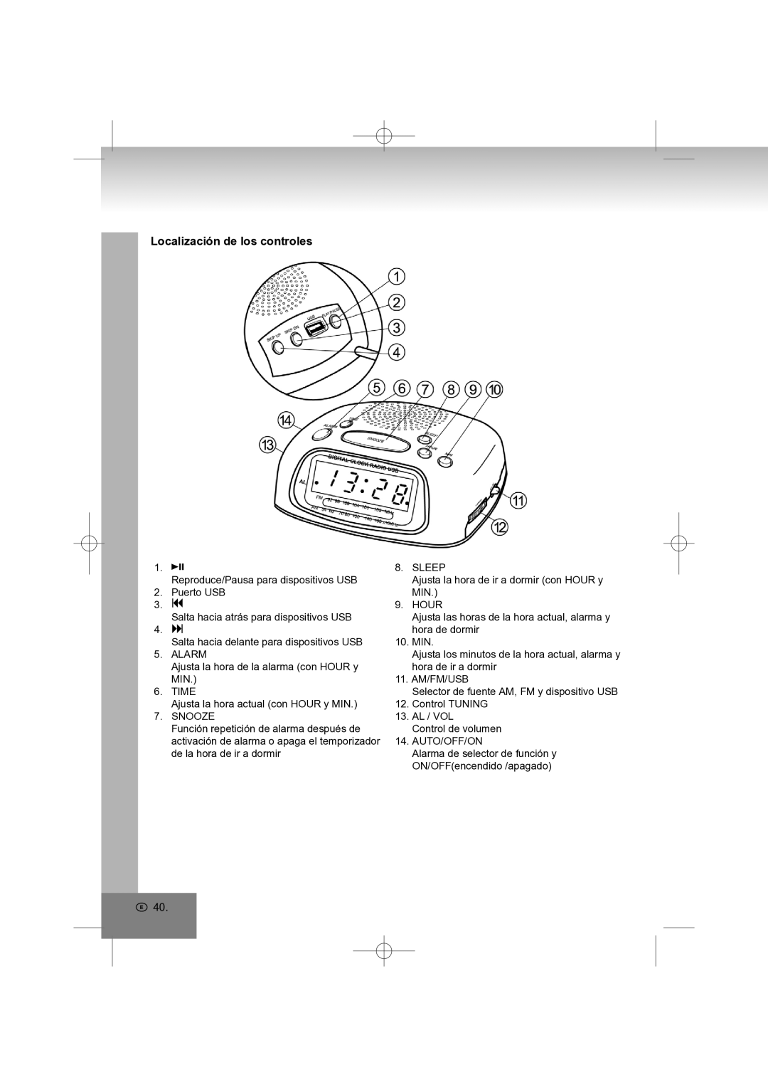 Elta 4569 manual Localización de los controles 