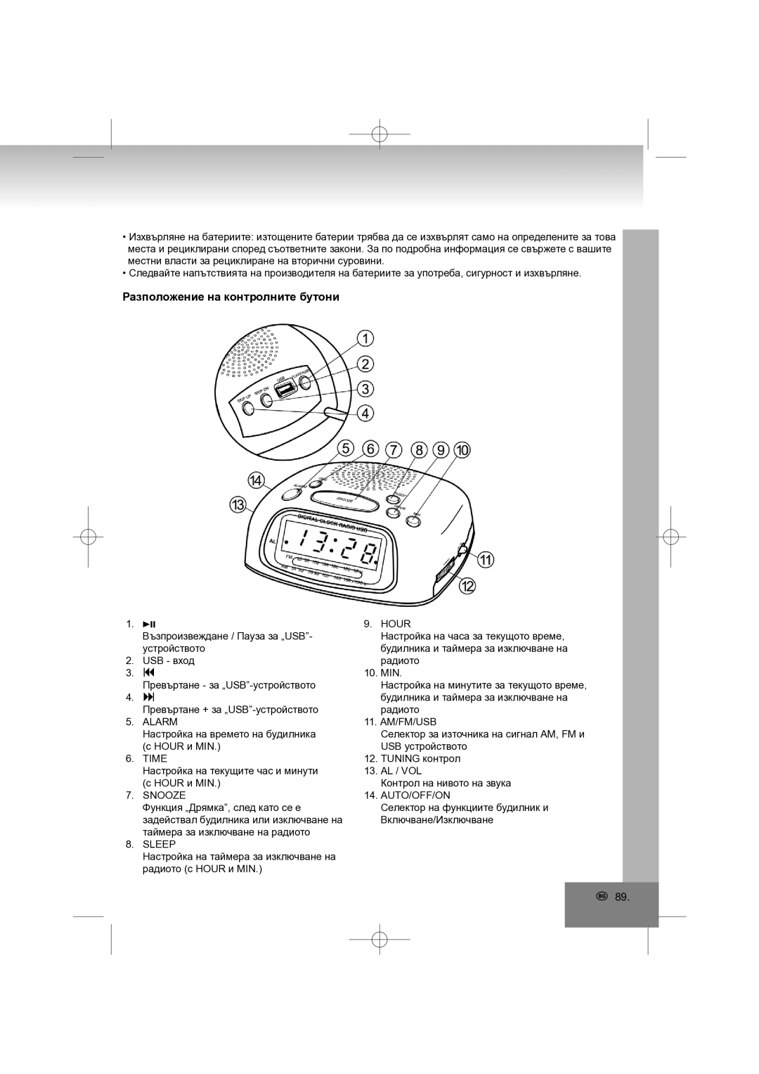 Elta 4569 manual Разположение на контролните бутони 