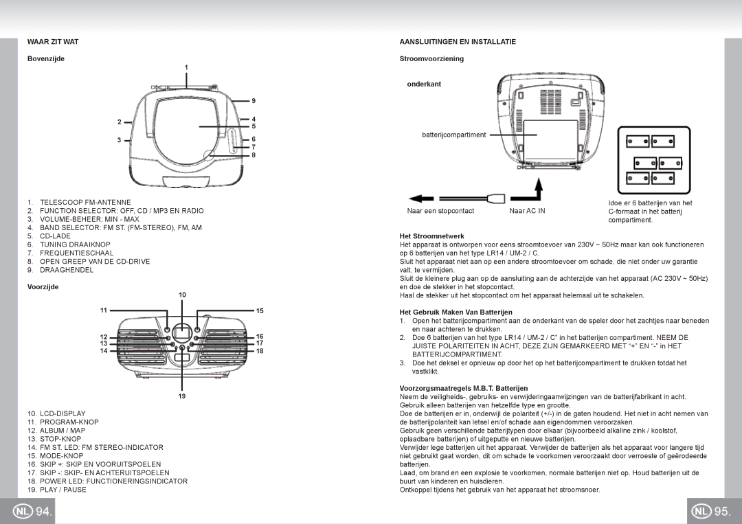 Elta 6699 manual Waar ZIT WAT Aansluitingen EN Installatie 