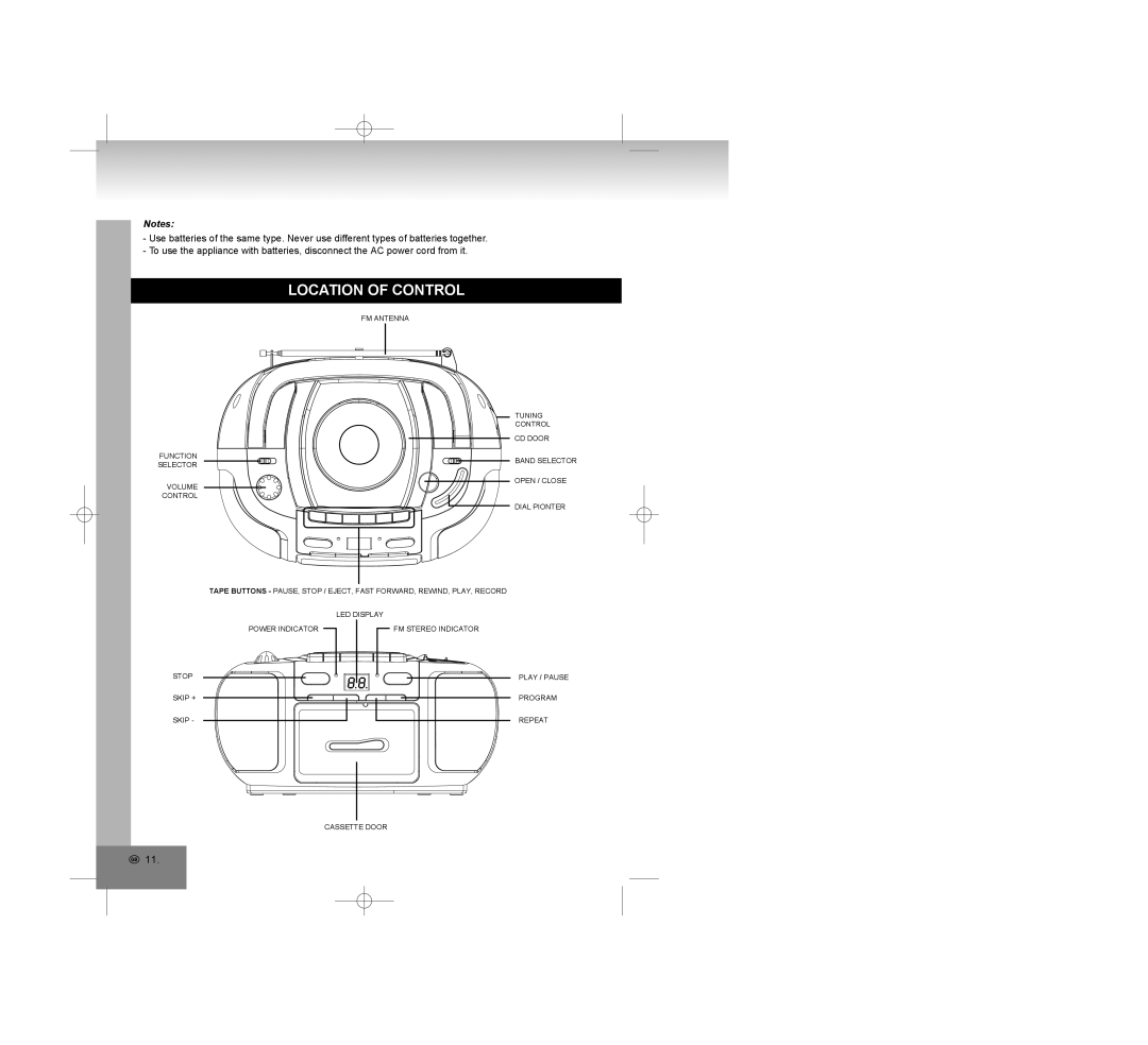 Elta 6770M1 manual Location of Control 