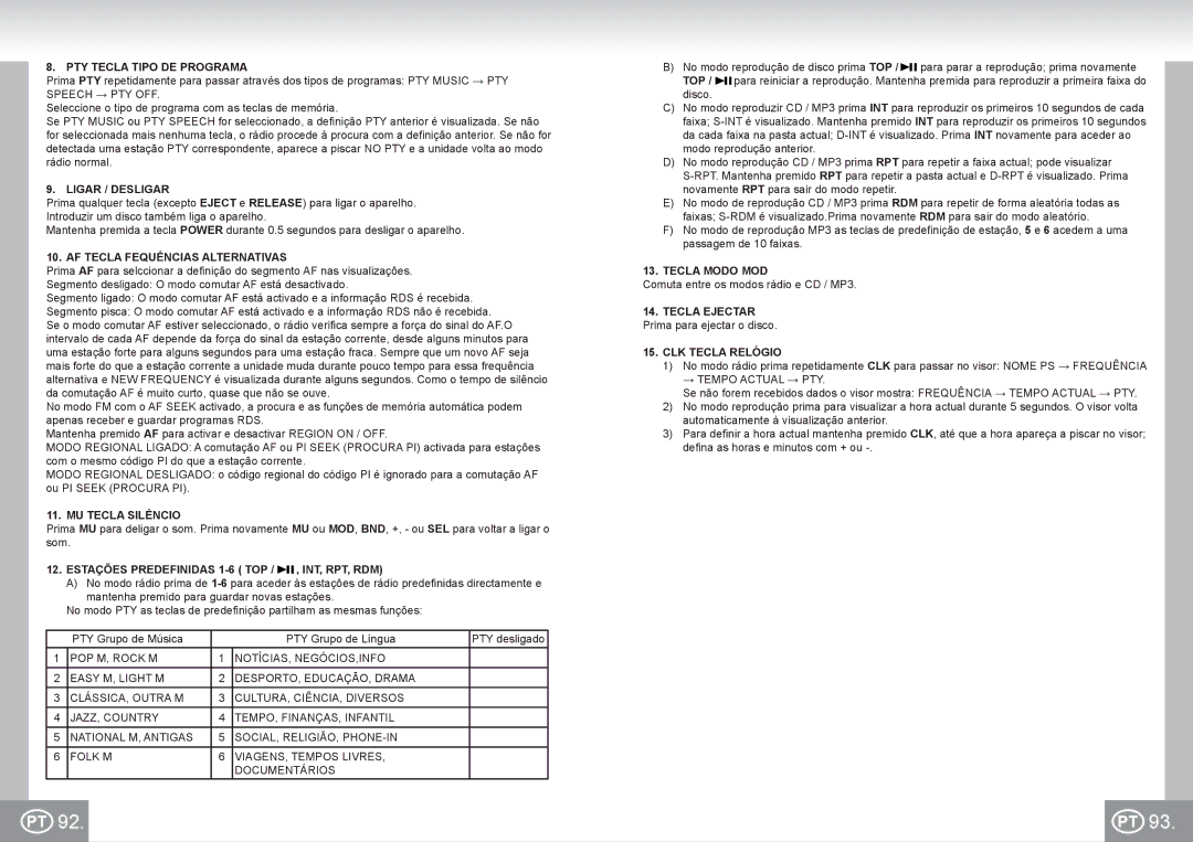 Elta 7537N1 manual PTY Tecla Tipo DE Programa, Ligar / Desligar, AF Tecla Fequências Alternativas, MU Tecla Silêncio 