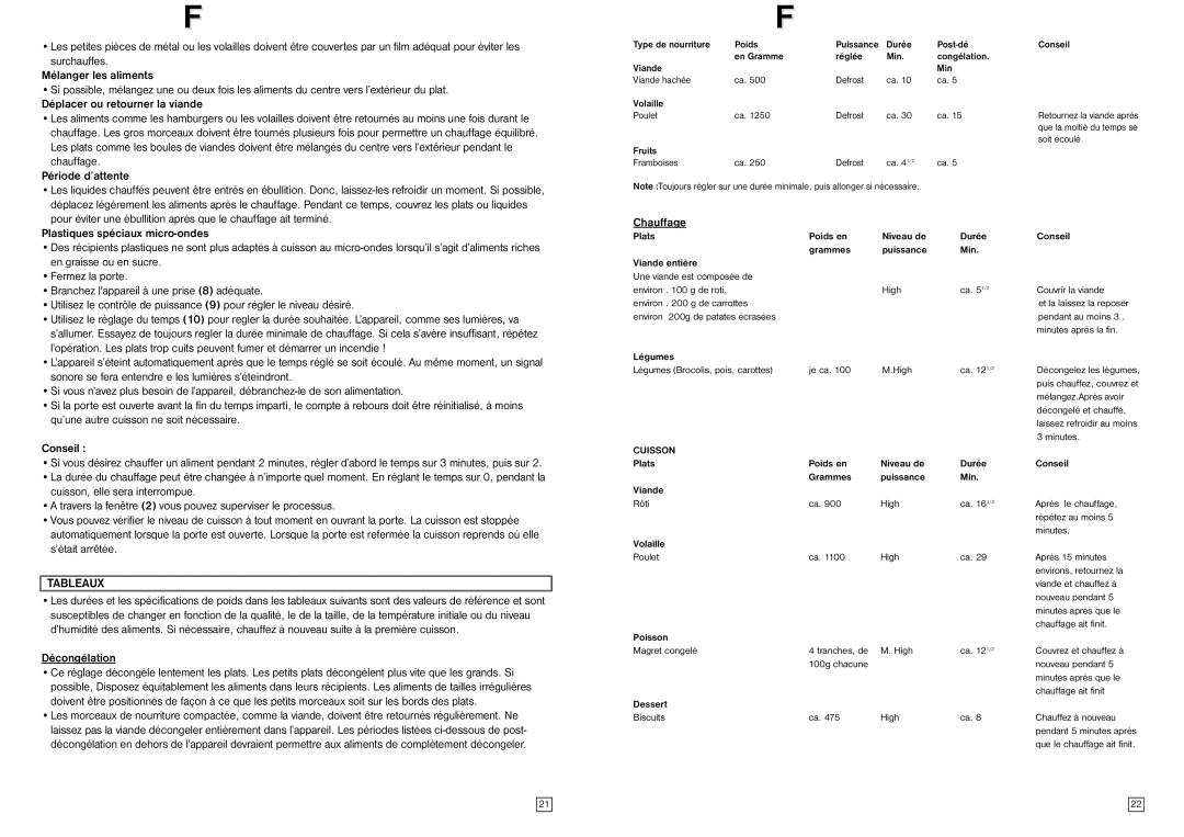 Elta MW170GE instruction manual Tableaux, Décongélation, Chauffage, Cuisson 