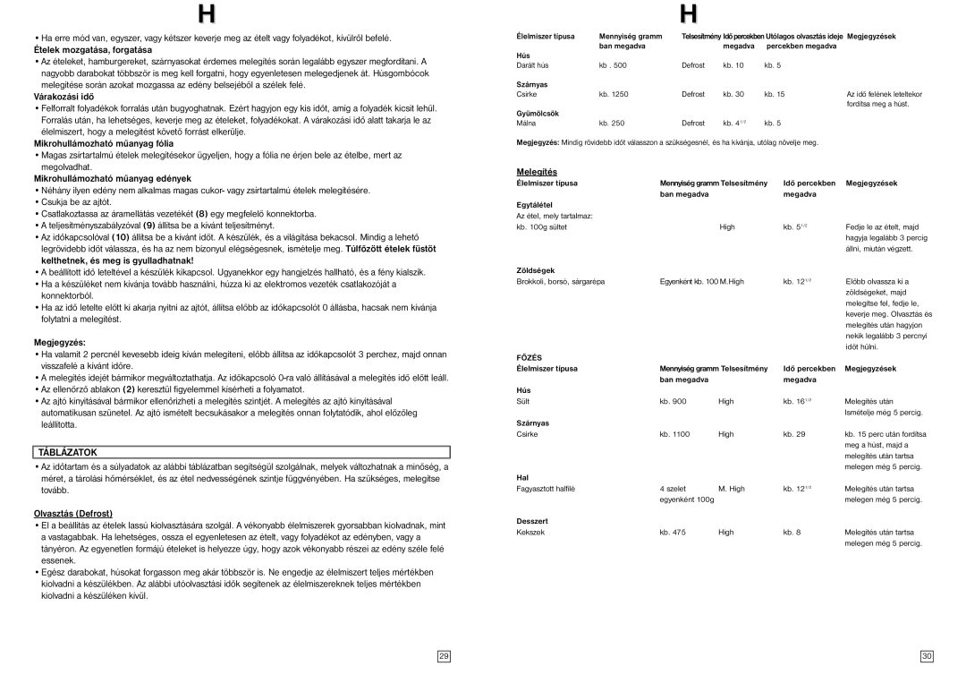 Elta MW170GE instruction manual Táblázatok, Melegítés, Főzés 