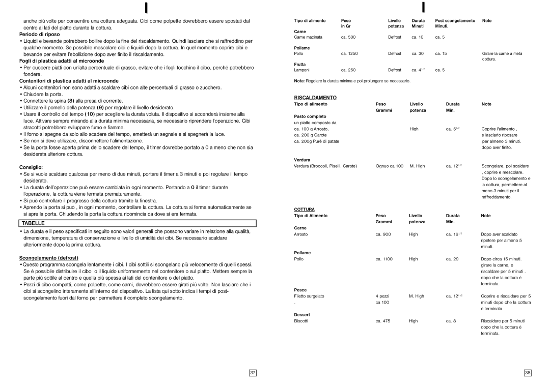 Elta MW170GE instruction manual Tabelle, Riscaldamento, Cottura 