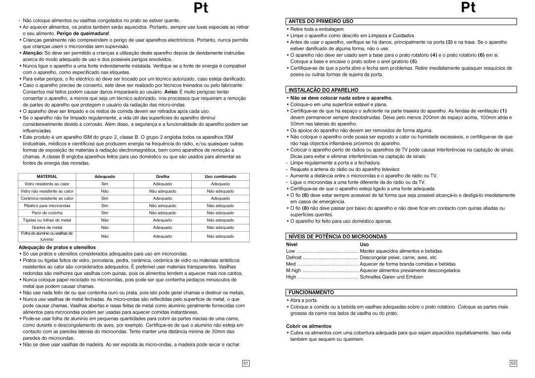 Elta MW170GE Antes do Primeiro USO, Instalação do Aparelho, Níveis DE Potência do Microondas, Uso, Funcionamento 