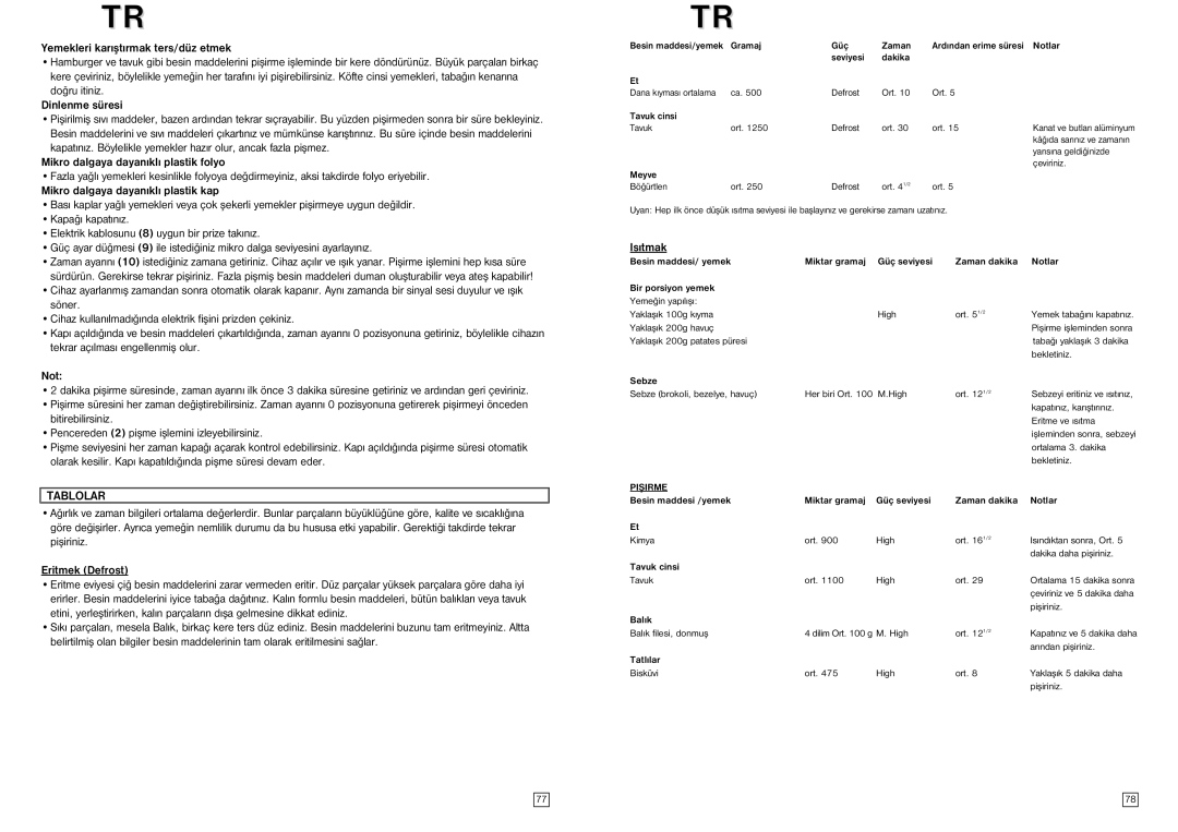 Elta MW170GE instruction manual Tablolar, Isýtmak, Piþirme 
