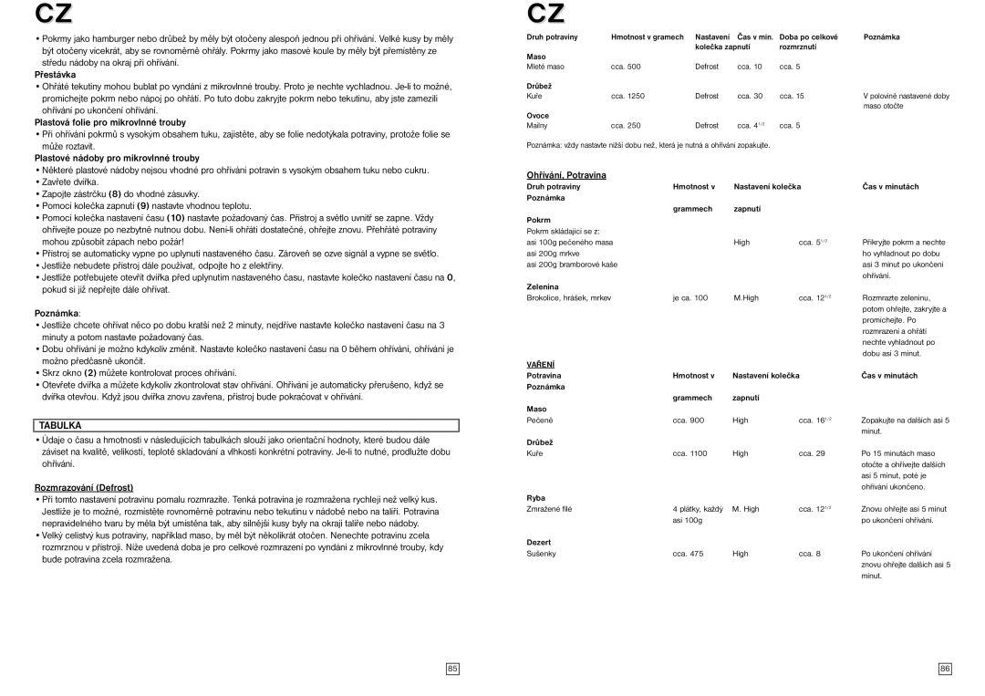 Elta MW170GE instruction manual Tabulka, Ohřívání, Potravina, Vaření 
