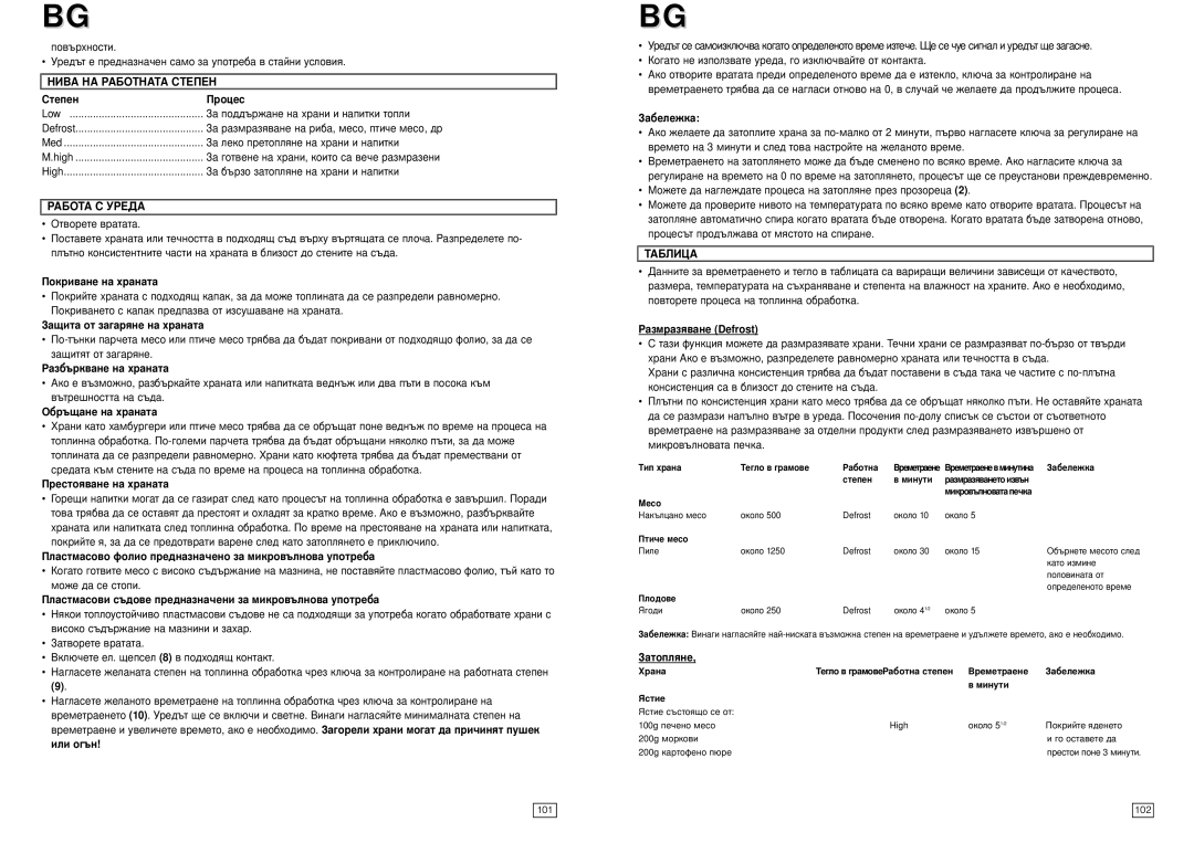 Elta MW170GE instruction manual Нива НА Работната Степен, Работа С Уреда, Таблица 