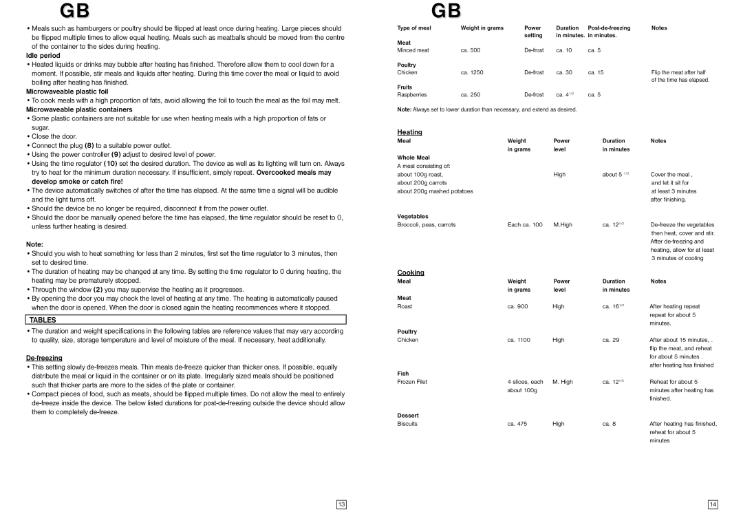 Elta MW170GE instruction manual Tables, Heating, Cooking 