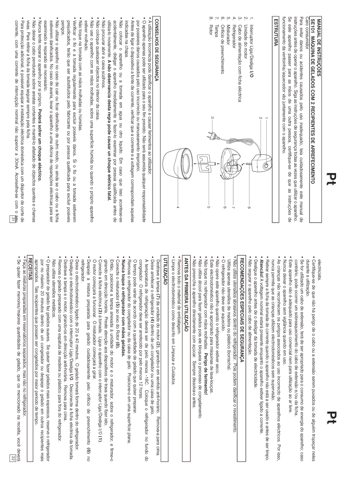 Elta SE101 Estrutura, Conselhos DE Segurança, Recomendações Especiais DE Segurança, Antes DA Primeira Utilização, Receitas 