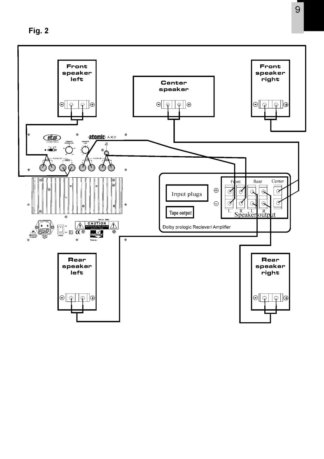 Eltax A-10.2 instruction manual 