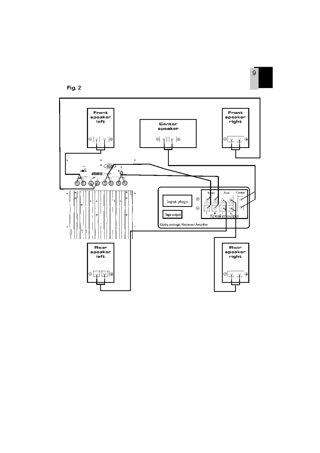 Eltax A-15.2R instruction manual 