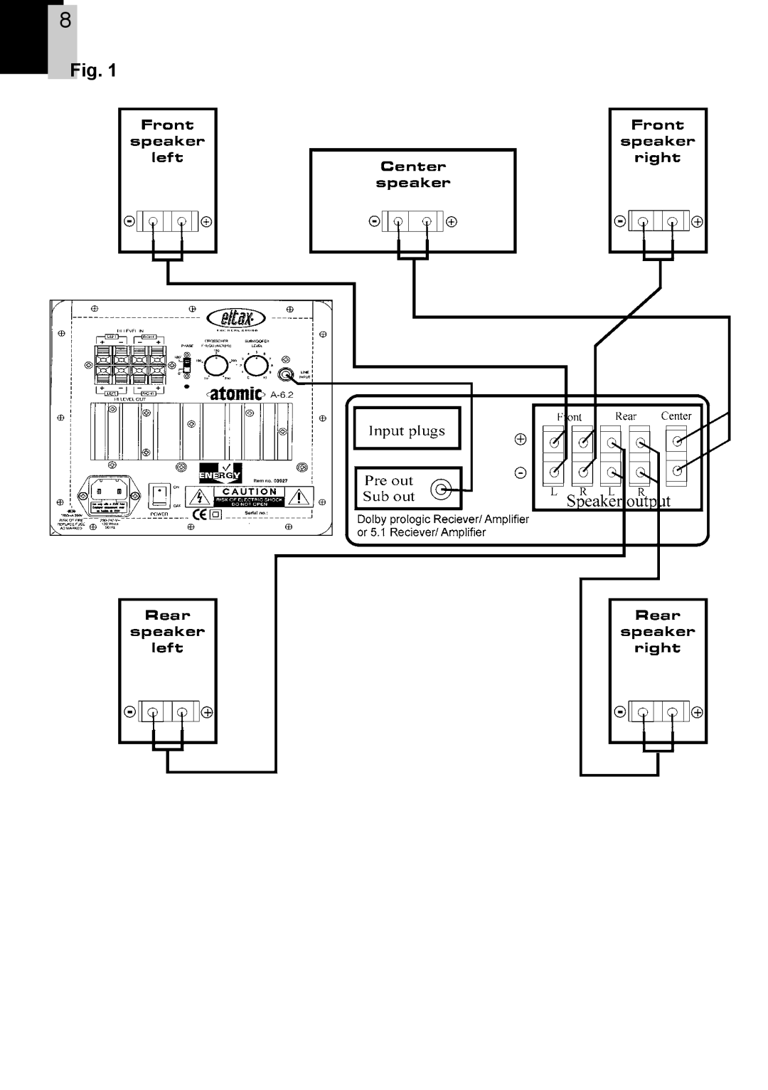 Eltax A-6.2 instruction manual 