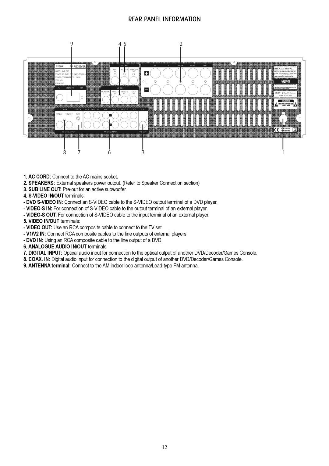 Eltax AVR-320 instruction manual Rear Panel Information, Video IN/OUT terminals, Analogue Audio IN/OUT terminals 