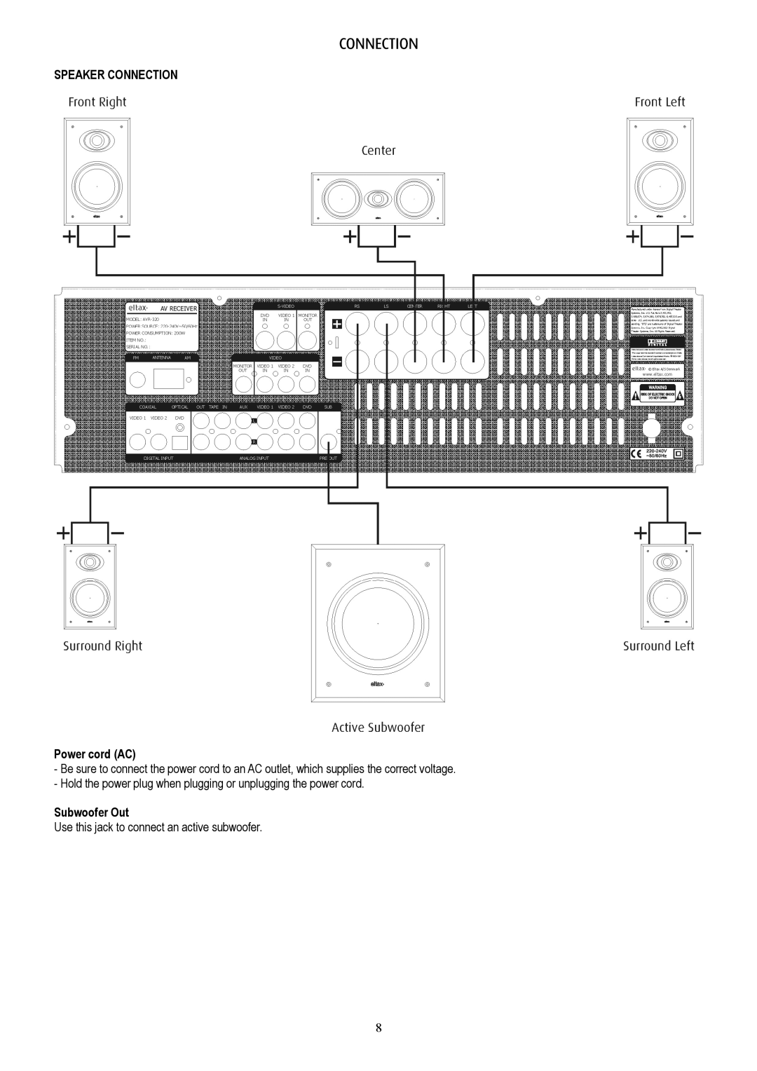 Eltax AVR-320 instruction manual Speaker Connection, Power cord AC, Subwoofer Out 