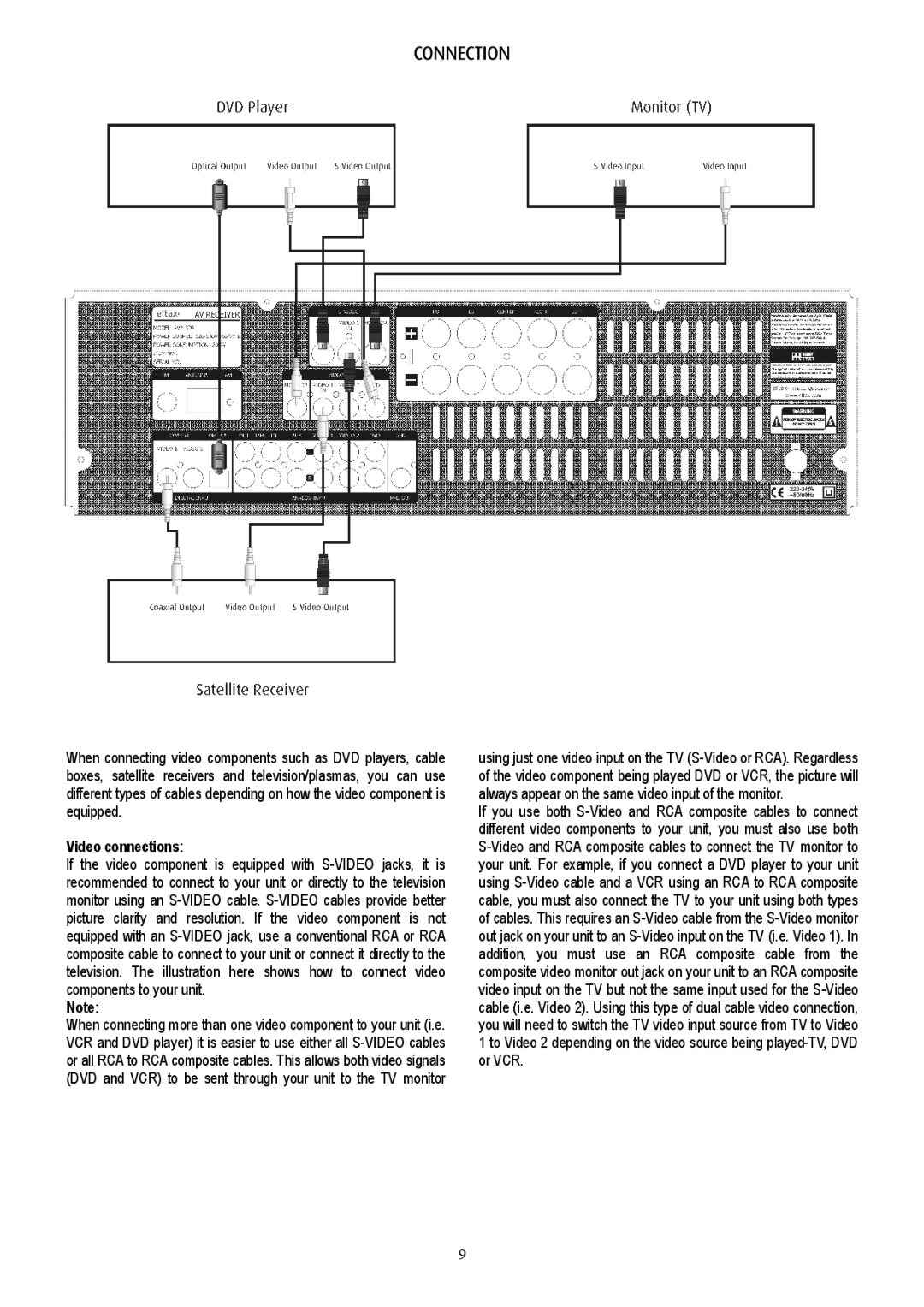 Eltax AVR-320 instruction manual Video connections 