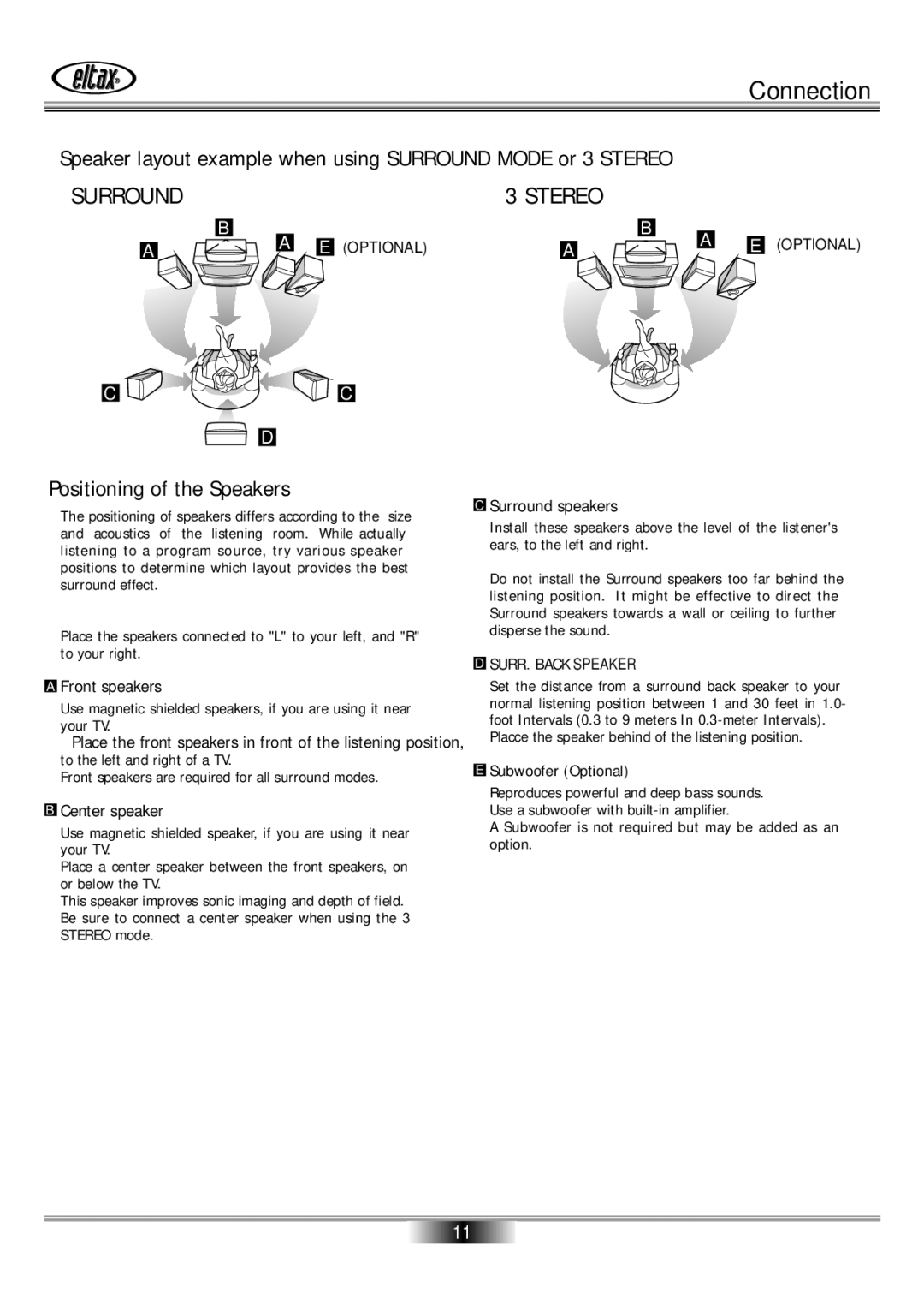 Eltax AVR-800 owner manual Speaker layout example when using Surround Mode or 3 Stereo, Positioning of the Speakers 