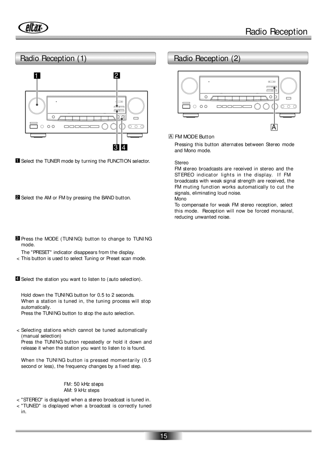 Eltax AVR-800 owner manual Radio Reception, FM 50 kHz steps, FM Mode Button 