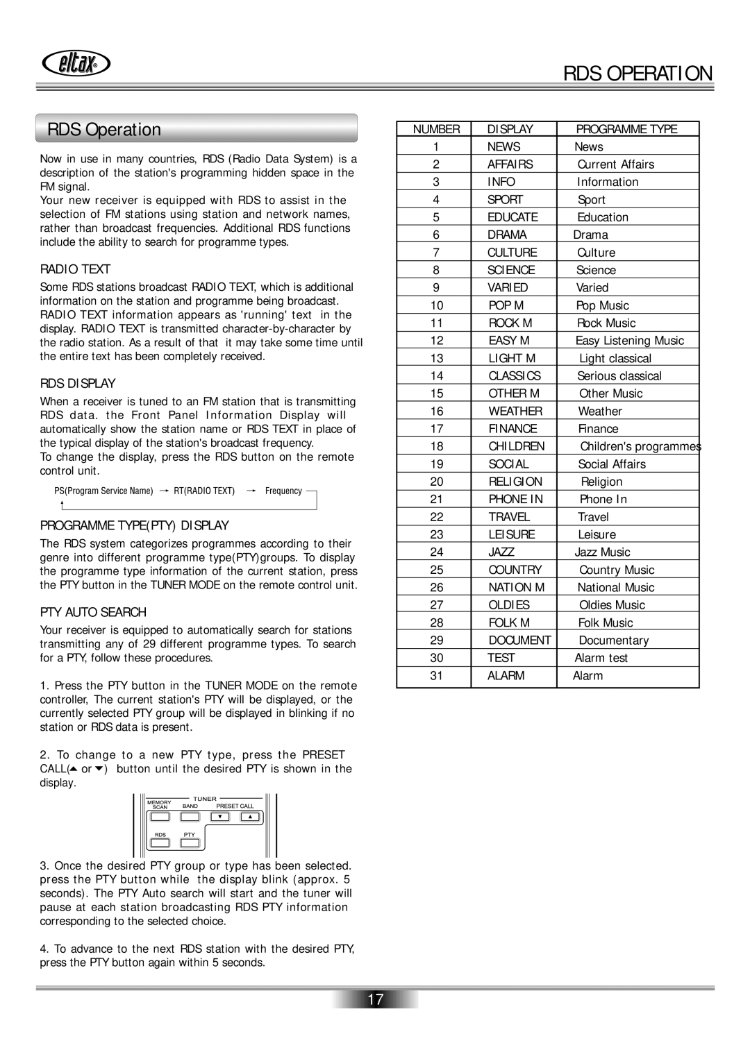 Eltax AVR-800 owner manual RDS Operation 